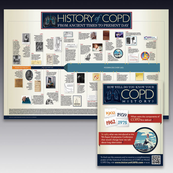 History of COPD